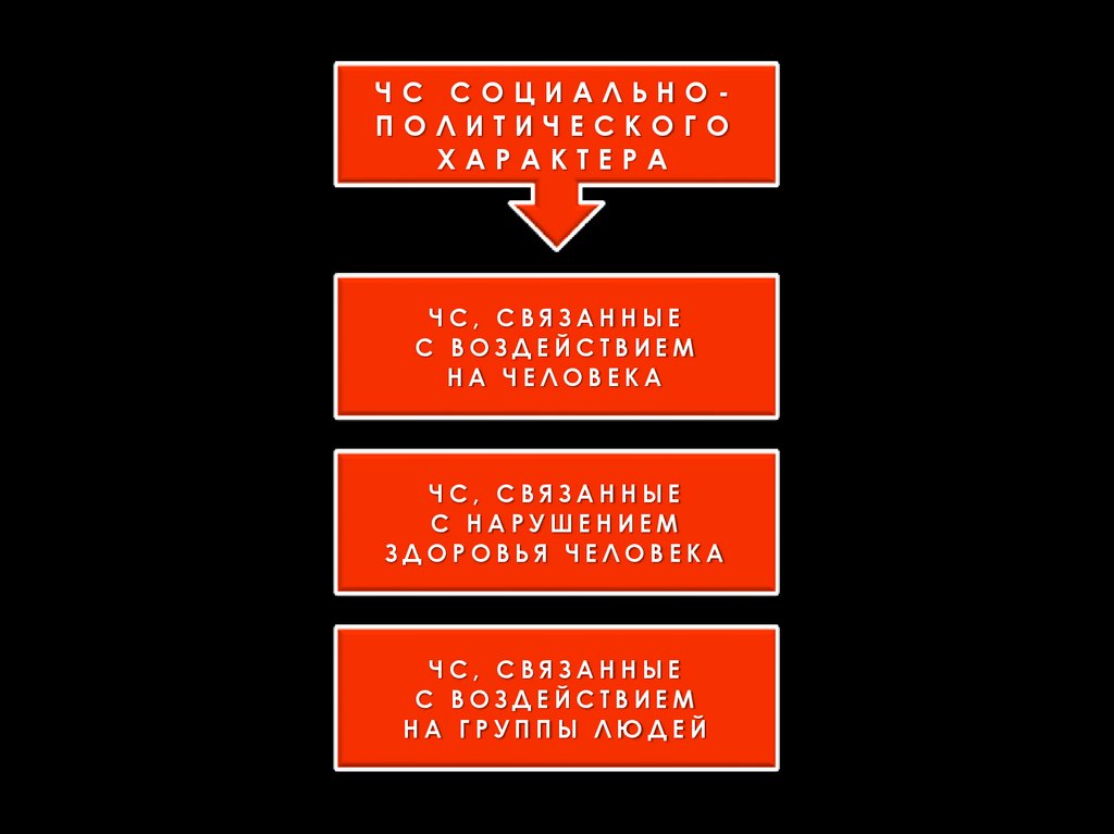 психология поведения человека в чрезвычайных ситуациях