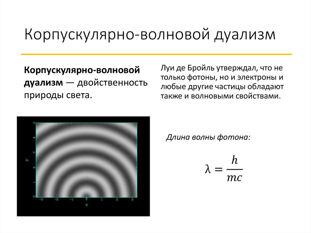 Квантово волновой дуализм. Принцип действия импульсной РЛС. Интерференция волн. Принцип действия импульсного радиолокатора. Интерференция механических волн.