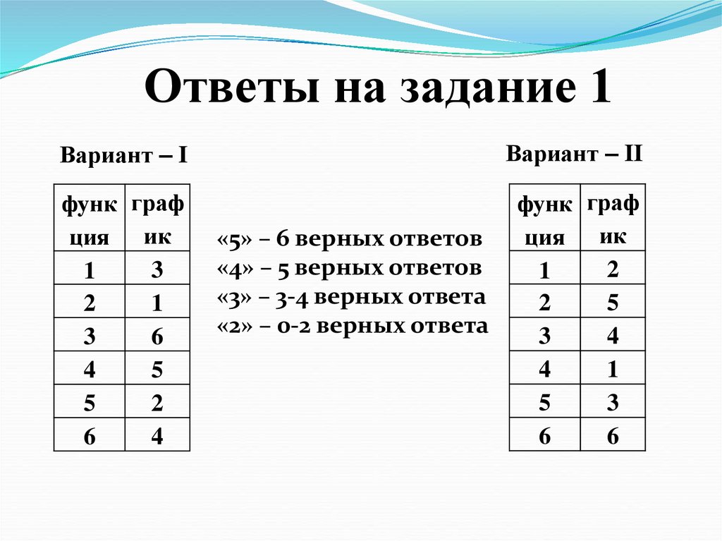 Ответы на задание 1