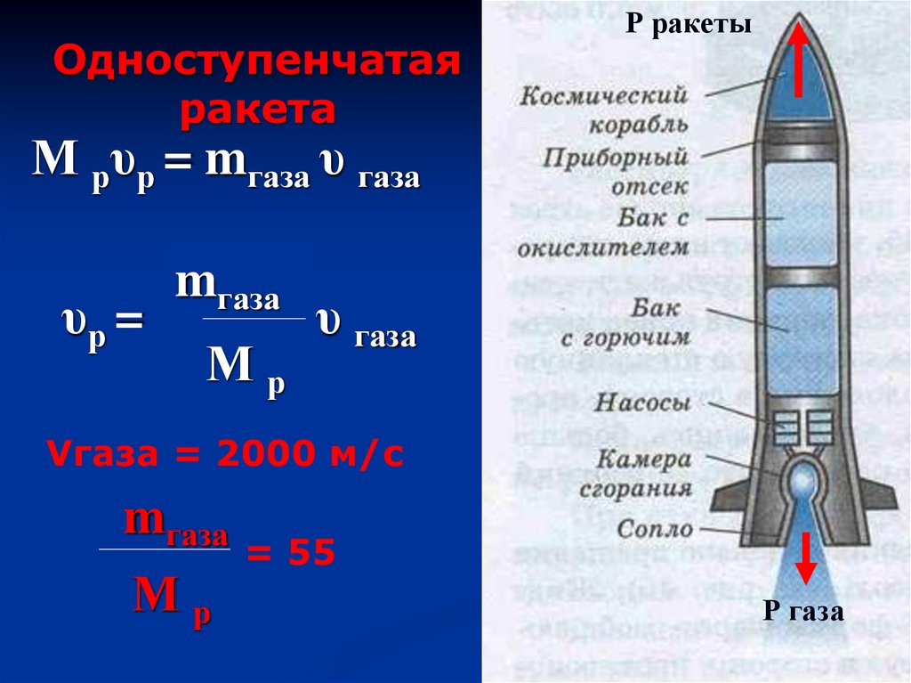 Реактивное движение реактивный двигатель. Реактивное движение ракеты формулы. Формула ракетного движения. Реактивное движение физика формула. Закон сохранения импульса ракета.