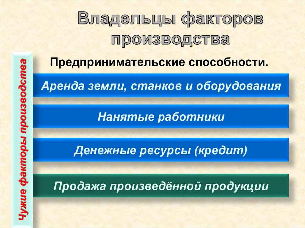 Владелец экономики. Владельцы факторов производства. Собственники факторов производства.