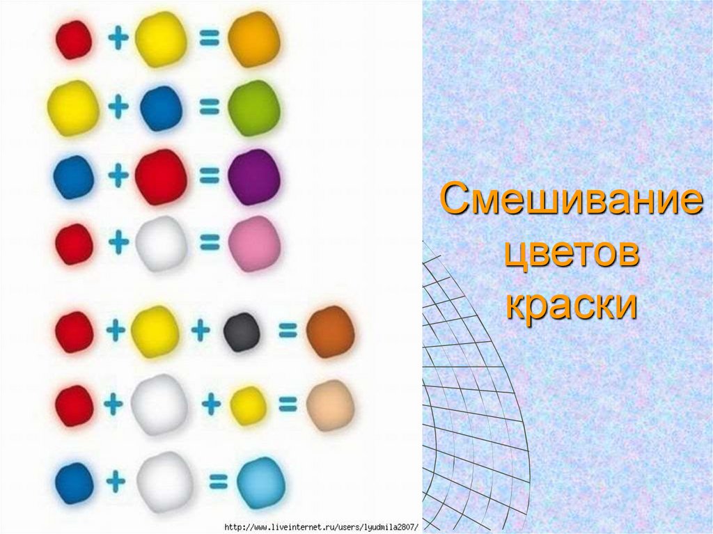 Смешение цветов. Схема смешивания красок. Смешивание цветов краски. Смешивание цветовветов.