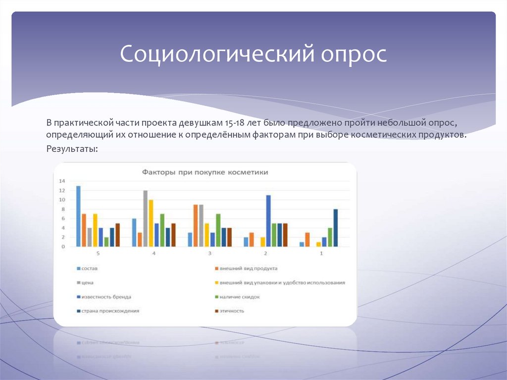 Влияние компонентов косметики на организм человека проект по химии