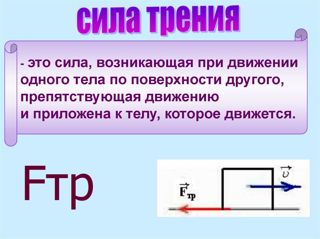 Закон силы трения скольжения. Трение скольжения. Полезное действие трения. Глинка трения. Укажите границы применимости закона для трения.