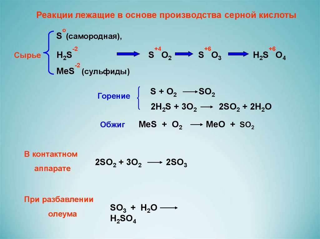 Хлорид серы получение. Серная кислота получение. Задачи на получение серы. Получение серной кислоты в промышленности.