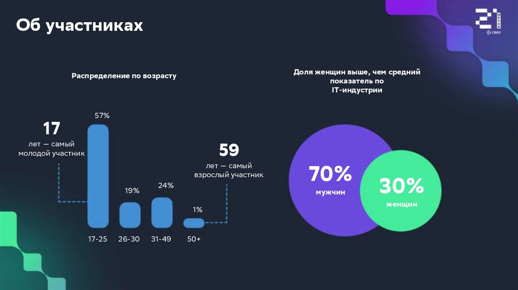 Новая преза Школы 21 общая - online presentation