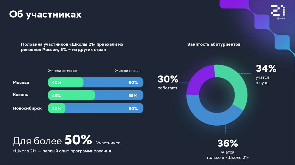 Новая преза Школы 21 общая - online presentation