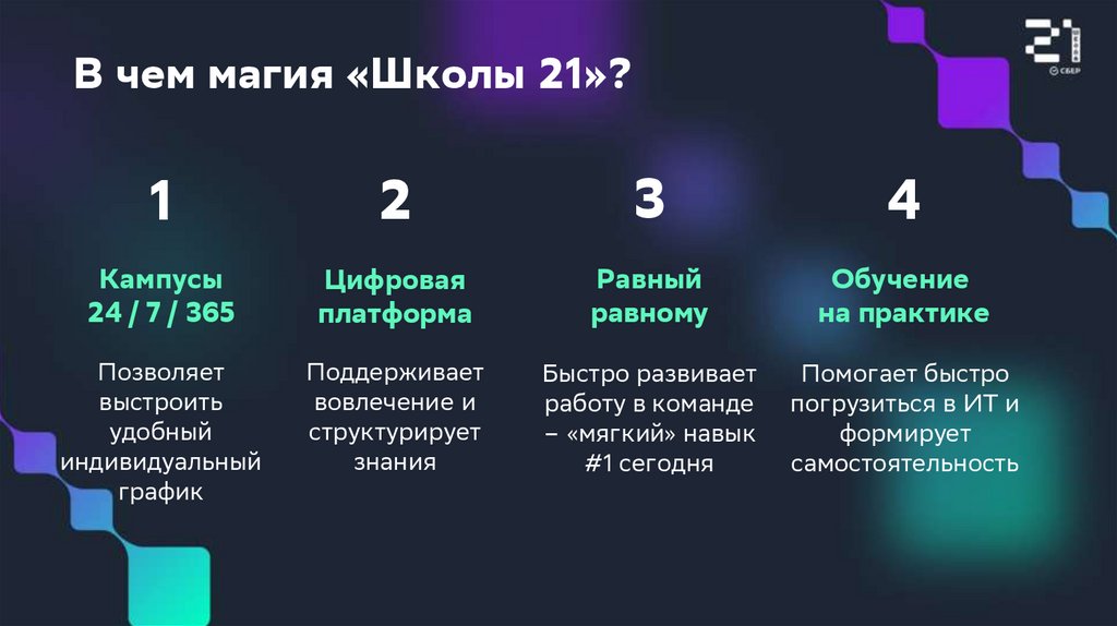 Новая преза Школы 21 общая - online presentation