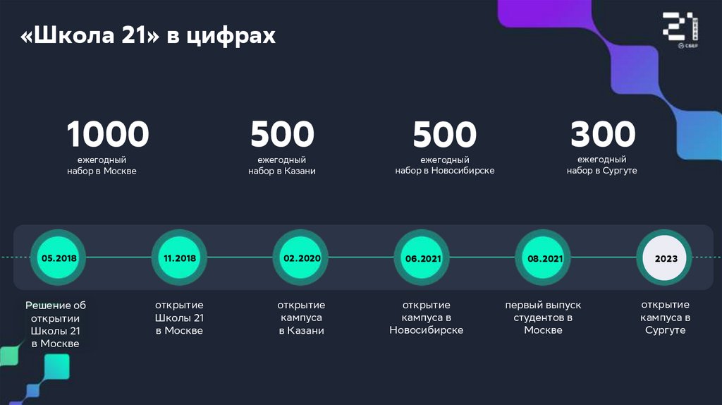 Новая преза Школы 21 общая - online presentation