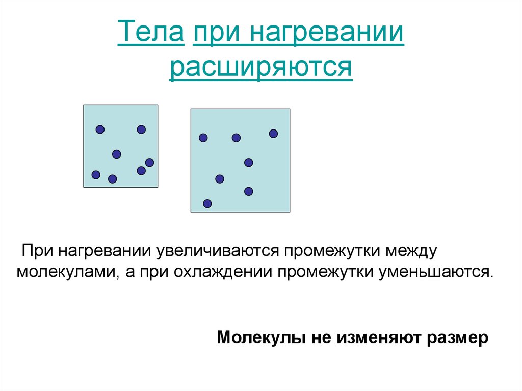 При нагревании изменяется