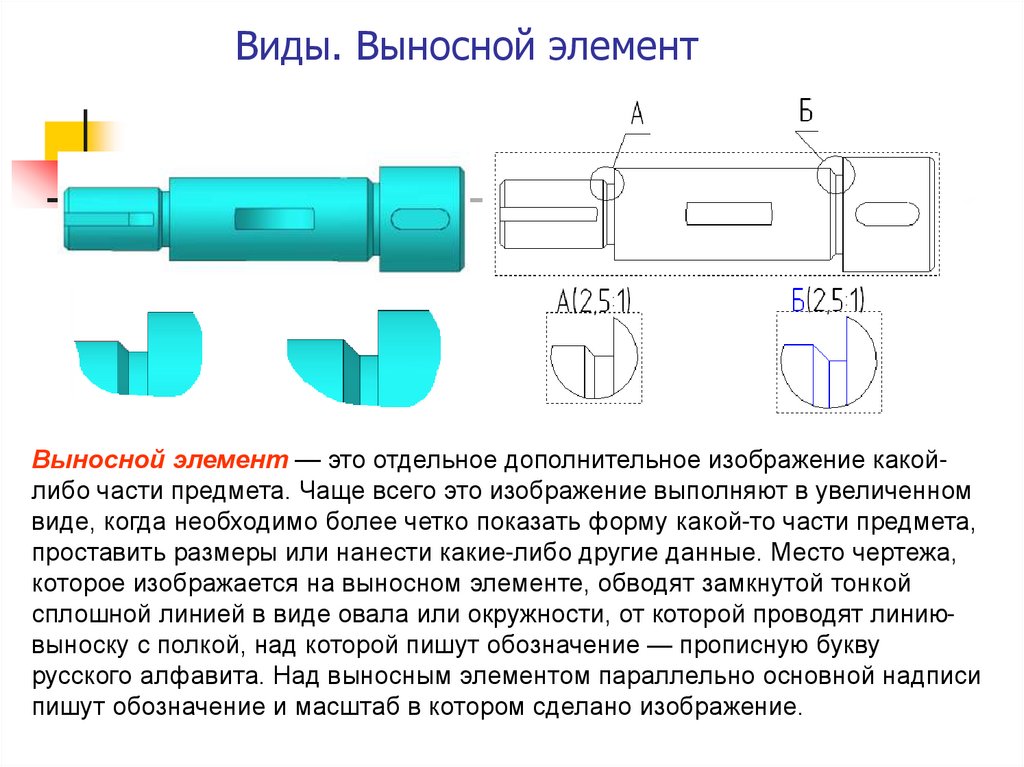 В каких случаях используют выносные элементы как оформляют изображение выносного элемента