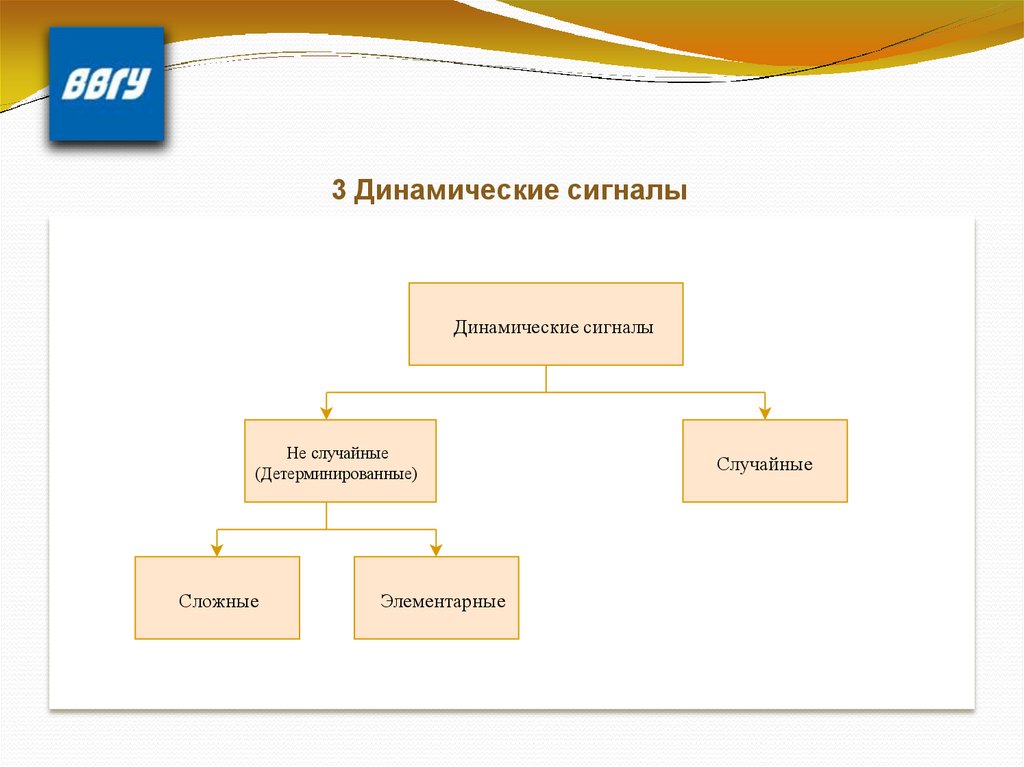 корреляционный анализ детерминированных сигналов