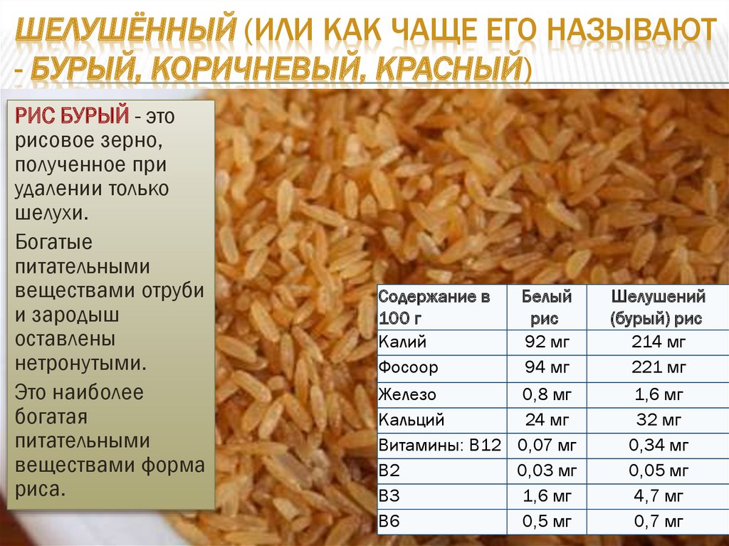 Калорийность зерновых. Рис свойства. Рис калорийность. Характеристика риса.