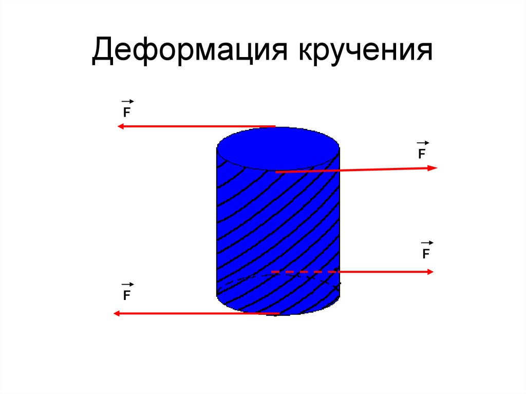 Кручение. Деформация кручения. Вид деформации кручение. Деформация кручения рисунок. Крученик вид деформации.