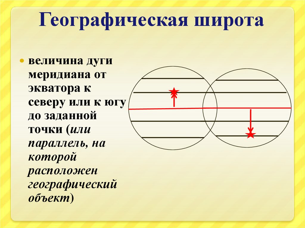 Параллель с указанной на схеме широтой