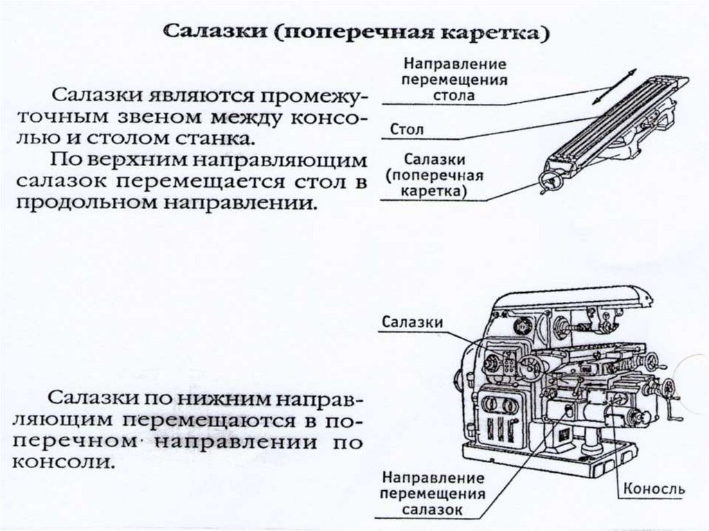 Устройство и назначение основных узлов. Основные узлы автомобиля. Основные узлы металлорежущего оборудования. Основные узлы 514. На салазках конструкции.