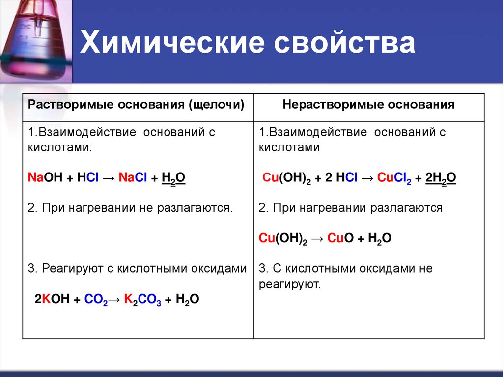 Свойства кислот определение. Классификация химических свойств.