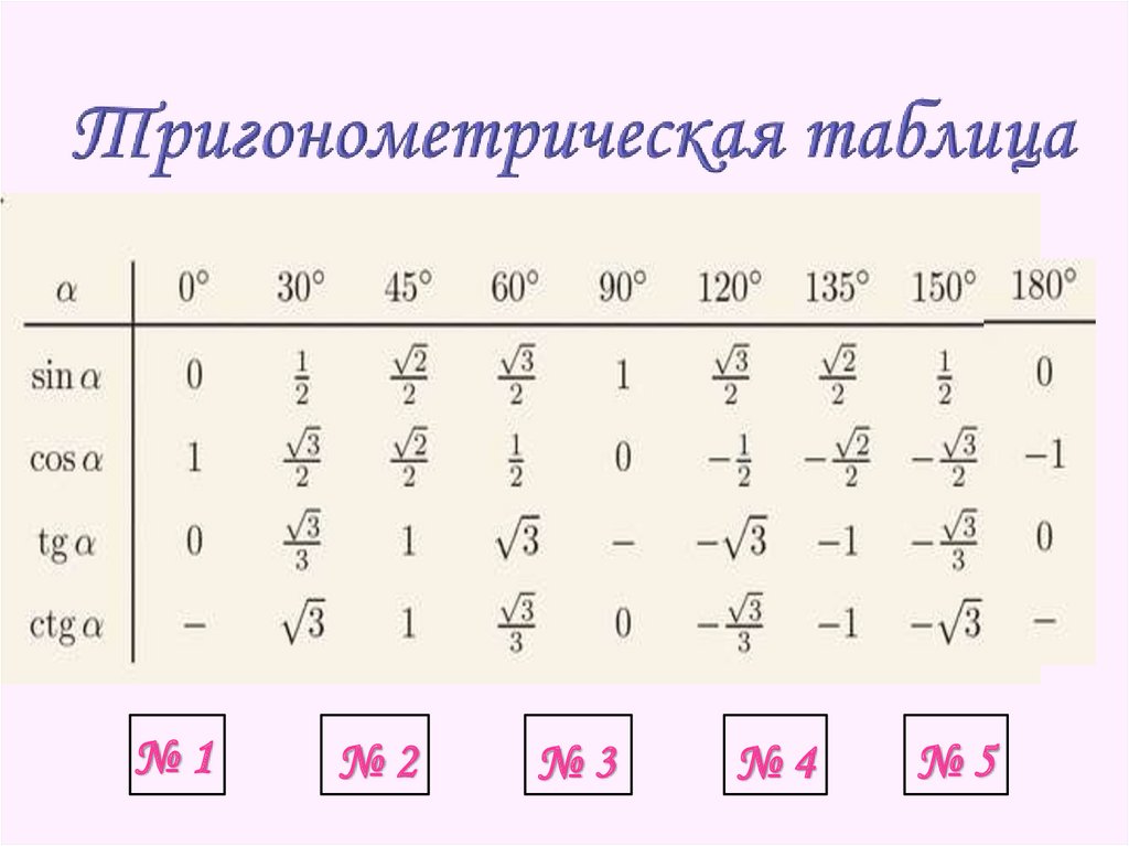 Таблица радиан синусов. Тригонометрическая таблица. Таблица значений синусов и косинусов. Тригонометрическая таблица синусов. Тригонометрия таблица значений.