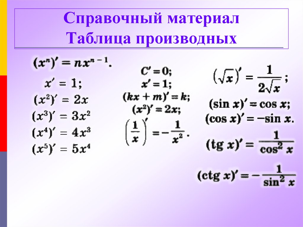 Формулы производных 10. Производные Алгебра 10 класс формулы. Формулы по производной 10 класс. Таблица производных Алгебра 10 класс. Производная формулы таблица 10.