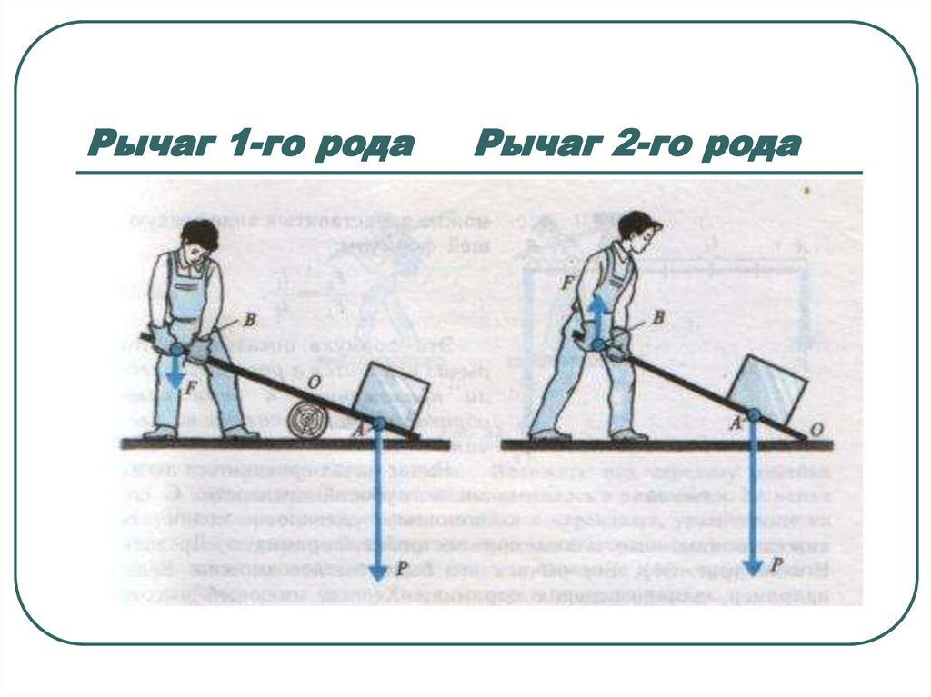 Что указано на рисунке для чего служит это устройство