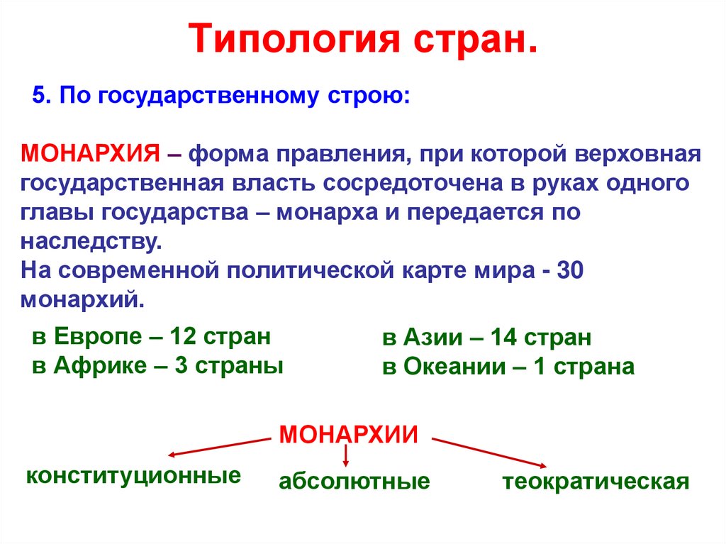 Политическая типология стран презентация