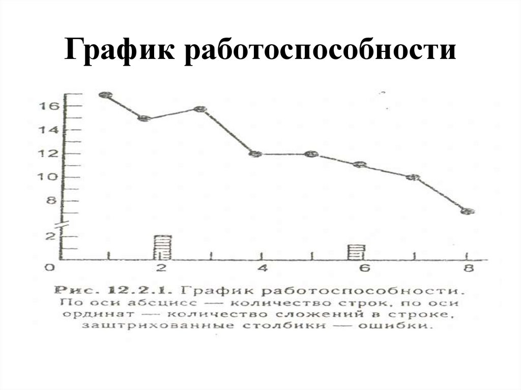 Исследование утомляемости и работоспособности - презентация онлайн