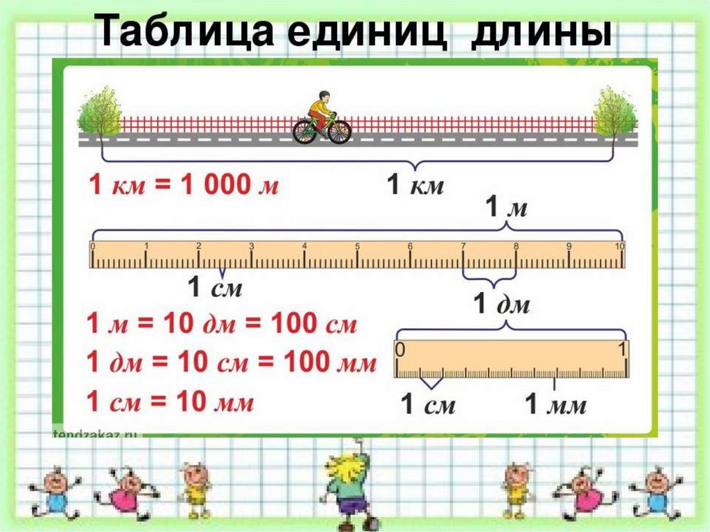 Объяснить длина. Единицы длины. Таблица единиц длины. Единицы измерения длины таблица. Единицыищмерения длины.