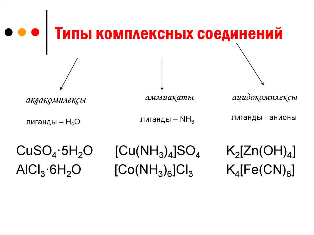 Комплексные соединения и их роль в медицине проект