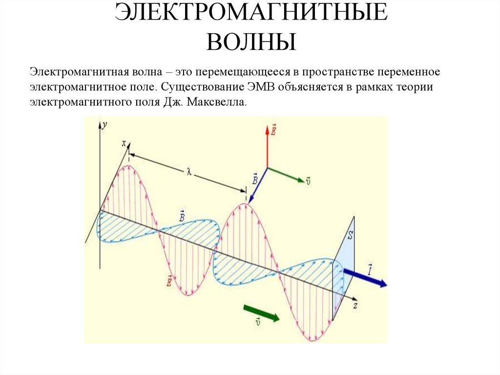 Проект электромагнитные волны