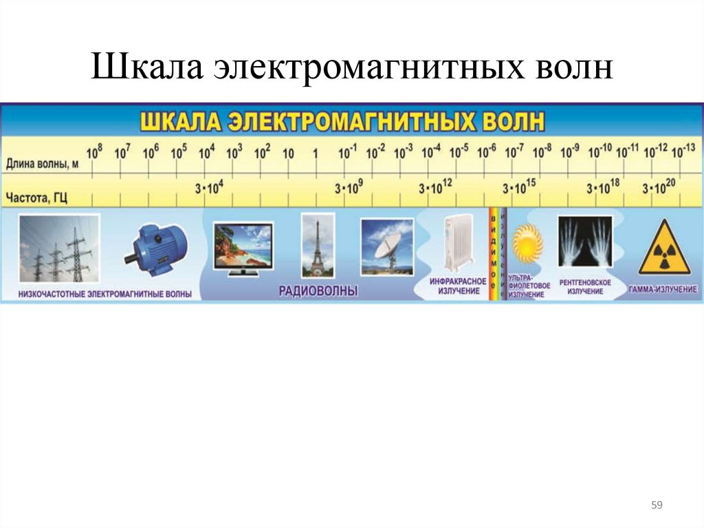 На рисунке представлена шкала электромагнитных волн используя данные шкалы выберите из предложенного