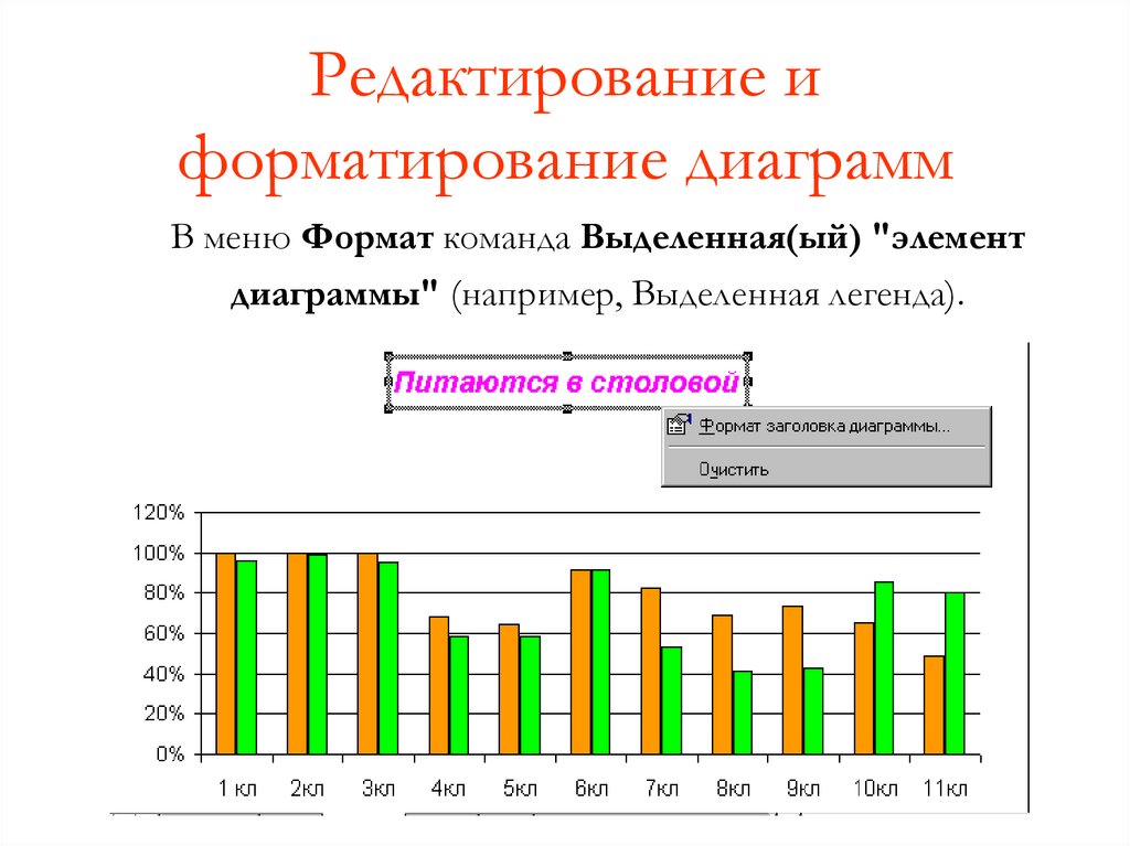 Чтобы отформатировать диаграмму надо