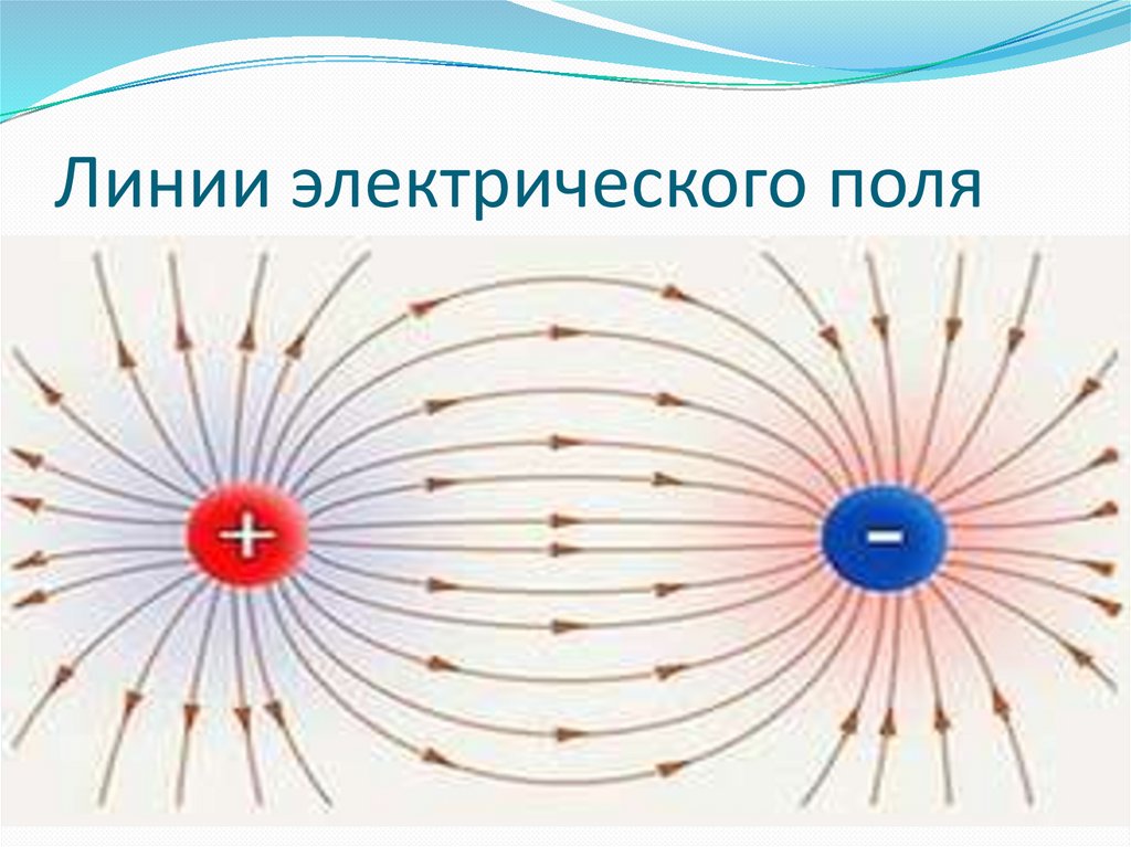 Магнитное поле и его графическое изображение. Однородное и неоднородное ...