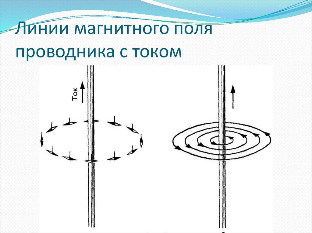 Магнитное поле и его графическое изображение. Однородное и неоднородное ...