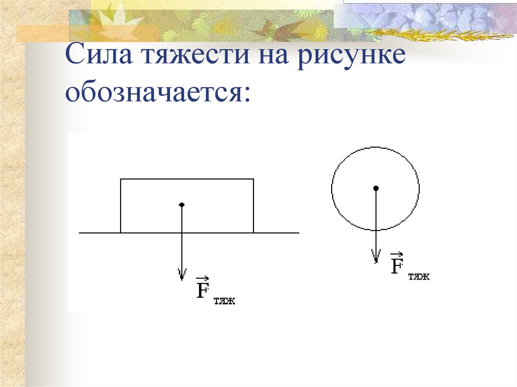 Сила тяжести картинка