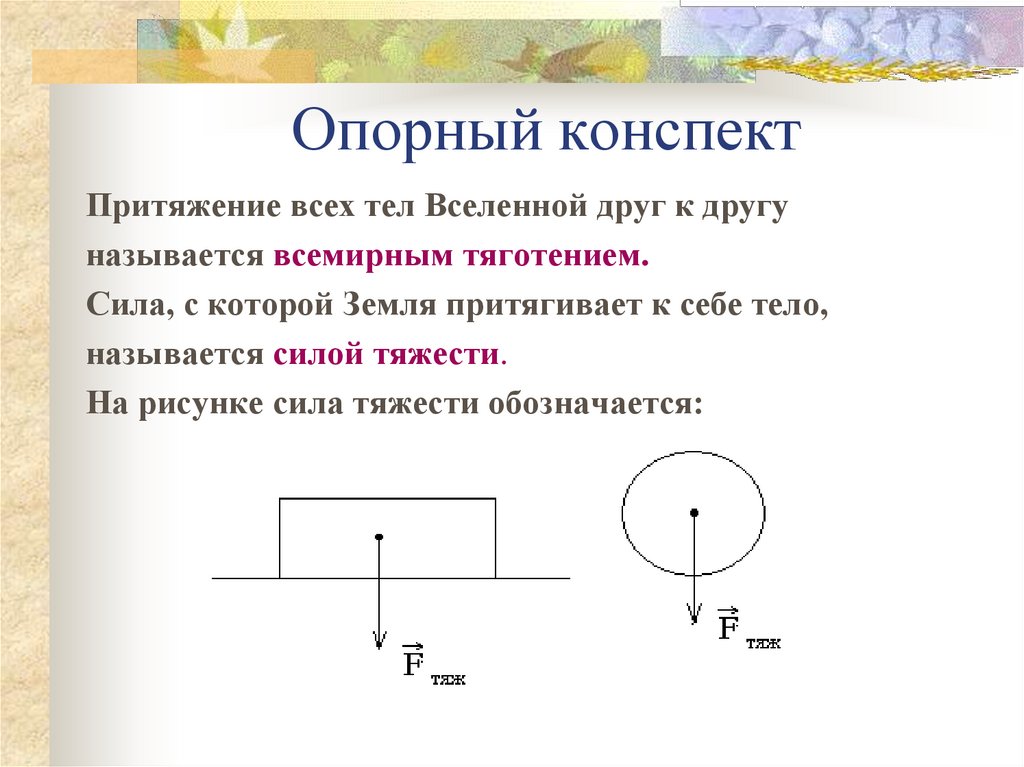 На каком из рисунков буква f обозначает действующую на тело силу тяжести