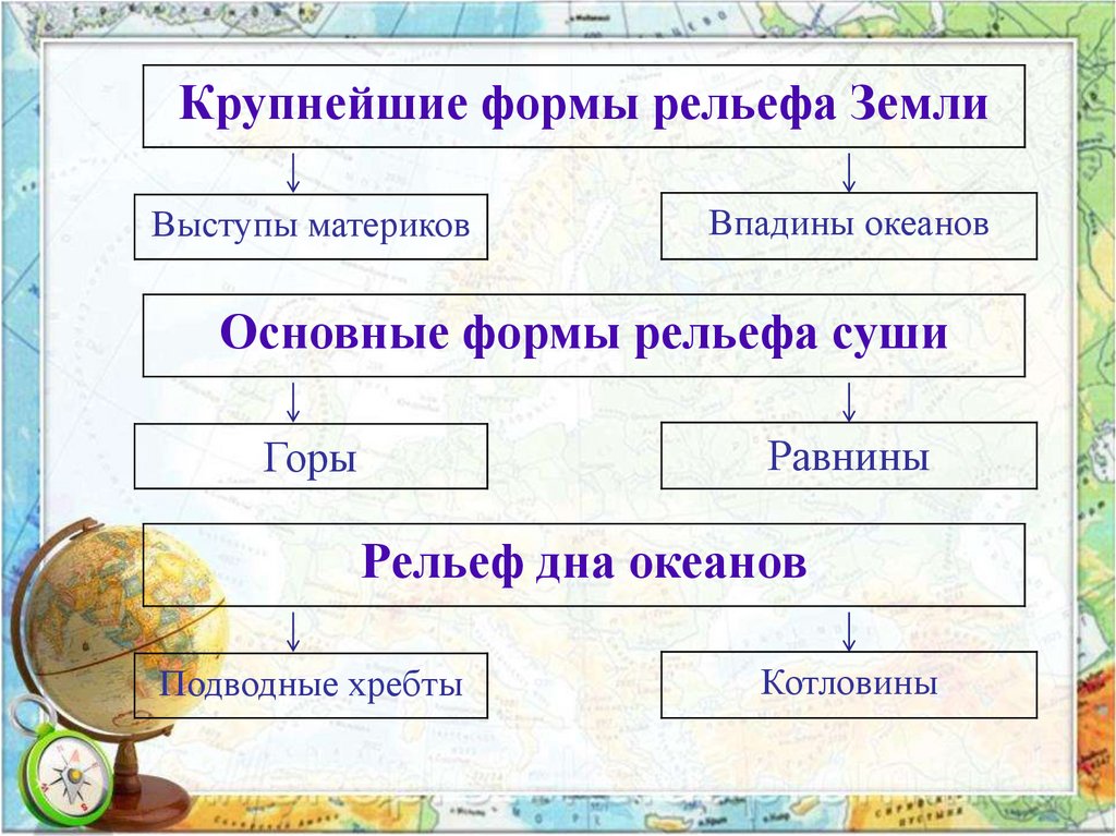 План конспект по географии рельеф земли равнины