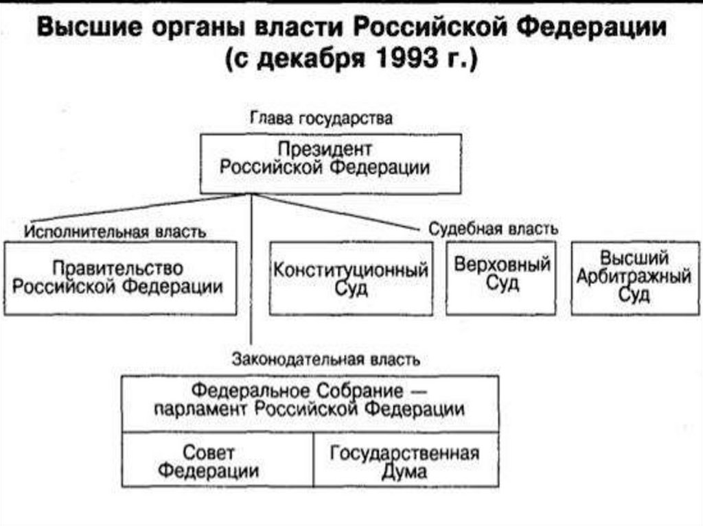 Проект 6 класс обществознание история появления конституции рф