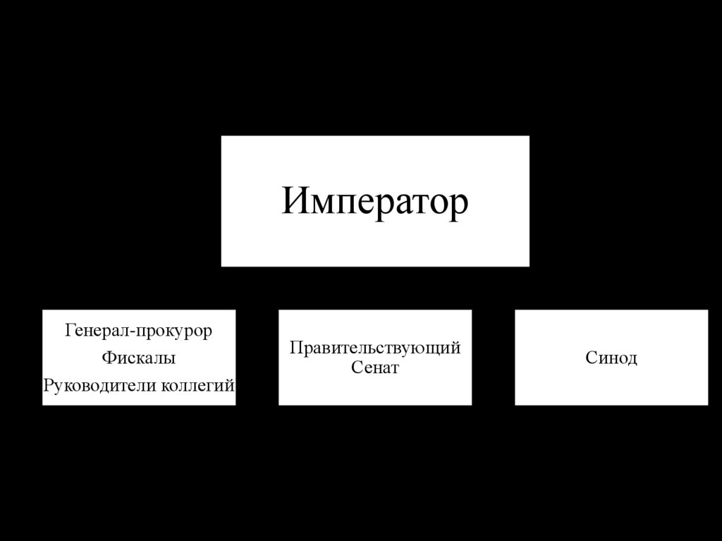 Реформы в области управления - презентация онлайн