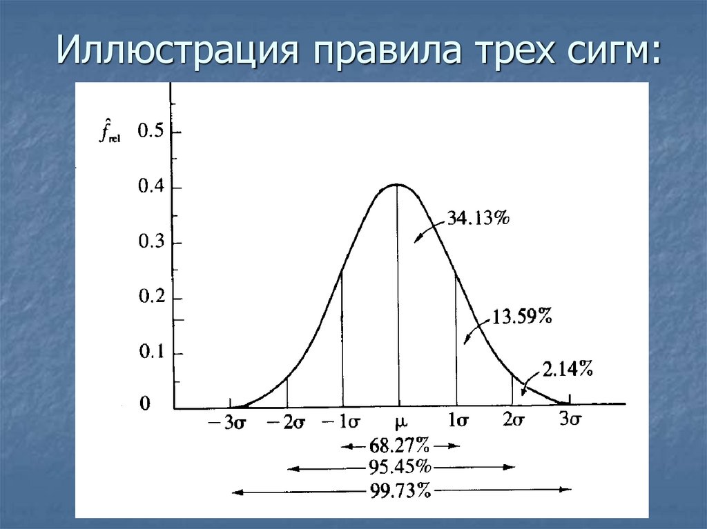 Закон равномерной плотности На практике встречаются непрерывные случайные