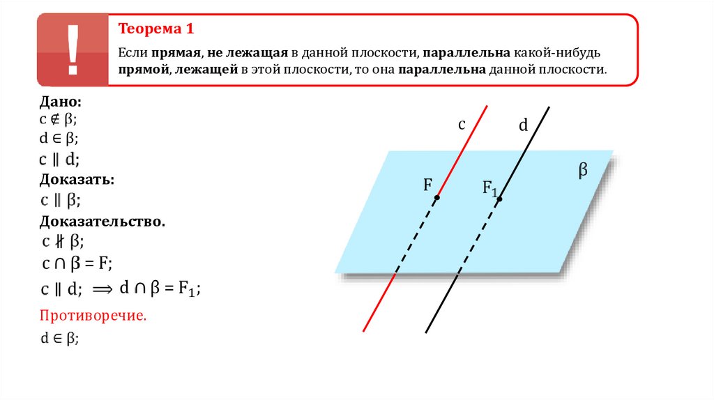 Какой пункт не лежит. Если прямая не лежащая в данной плоскости параллельна прямой лежащей. Теорема о параллельности прямой и плоскости в пространстве. Параллельность прямой и плоскости 10 теорема. Если прямая параллельная прямой лежащей в плоскости.