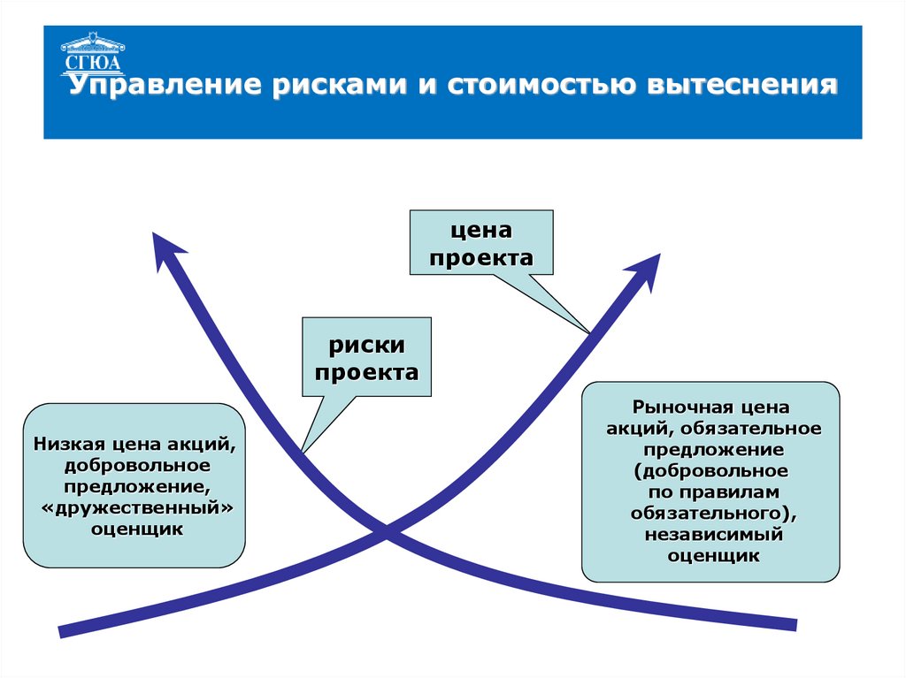 Государственная инвестиционная корпорация. Эффекты вытеснения и перераспределения внутренний долг. Сферы государственной инвестировать в человека.