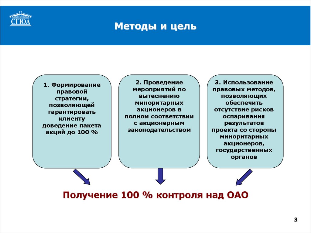 Миноритарий что это такое простыми словами