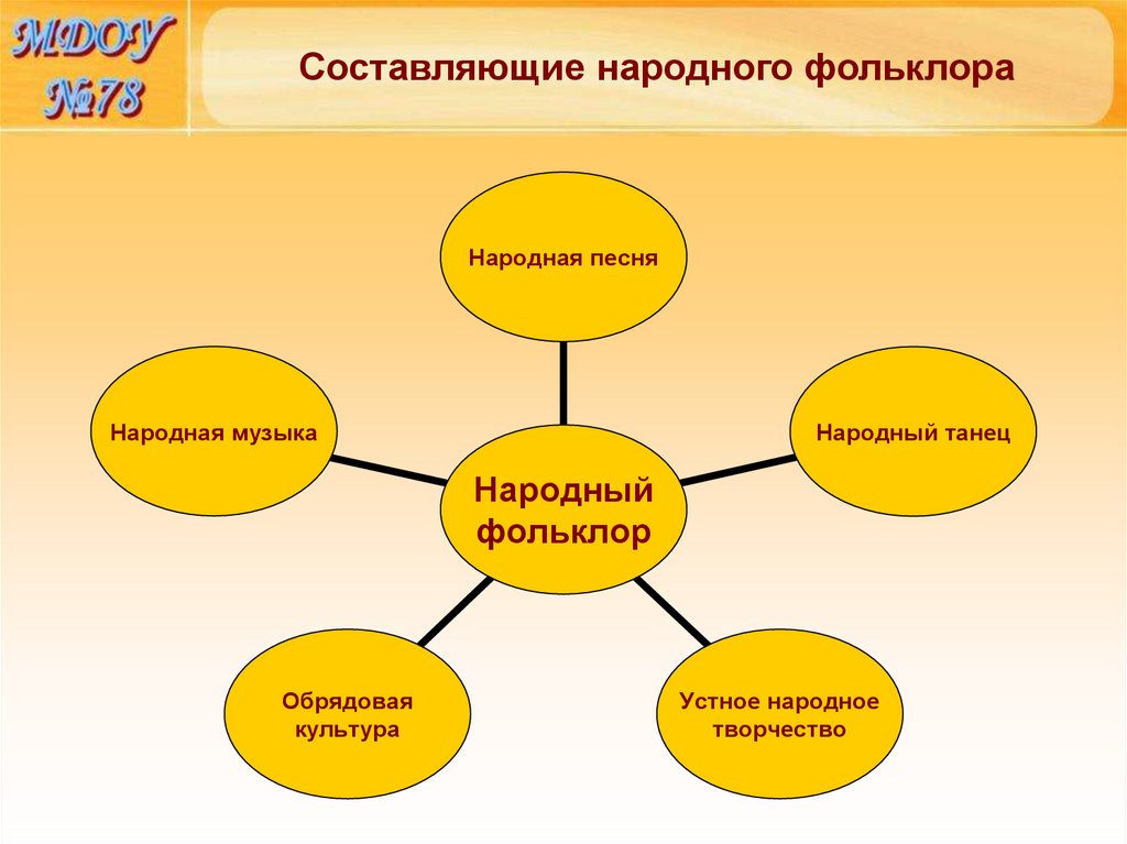 Воспитательная работа по модулям 3 класс