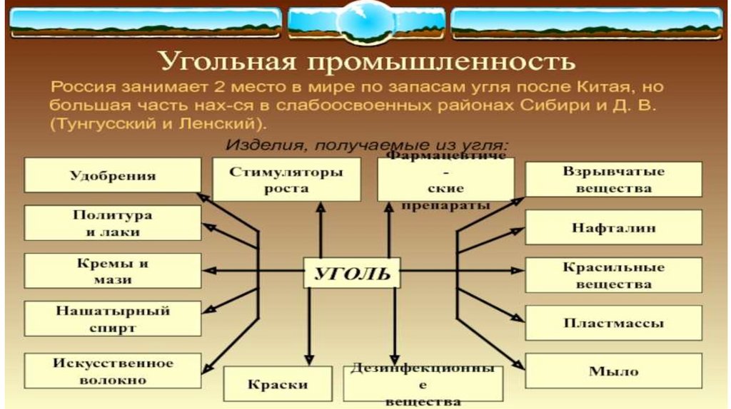 Топливная промышленность характеристика отраслей. Топливная промышленность России. Кавказ топливная промышленность. Отрасли легкой промышленности в России.