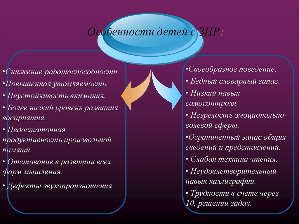 Зпр вызвано. Причины ЗПР. Задержка психического развития причины. Причины задержки психического развития у детей. Причины возникновения ЗПР У детей.