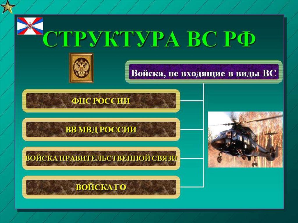 Войска не входящие в состав. Структура войск Вооруженных сил РФ. Структура родов войск вс РФ. Структура войск армии РФ. Виды войска входящие в структуру Вооруженных сил РФ.