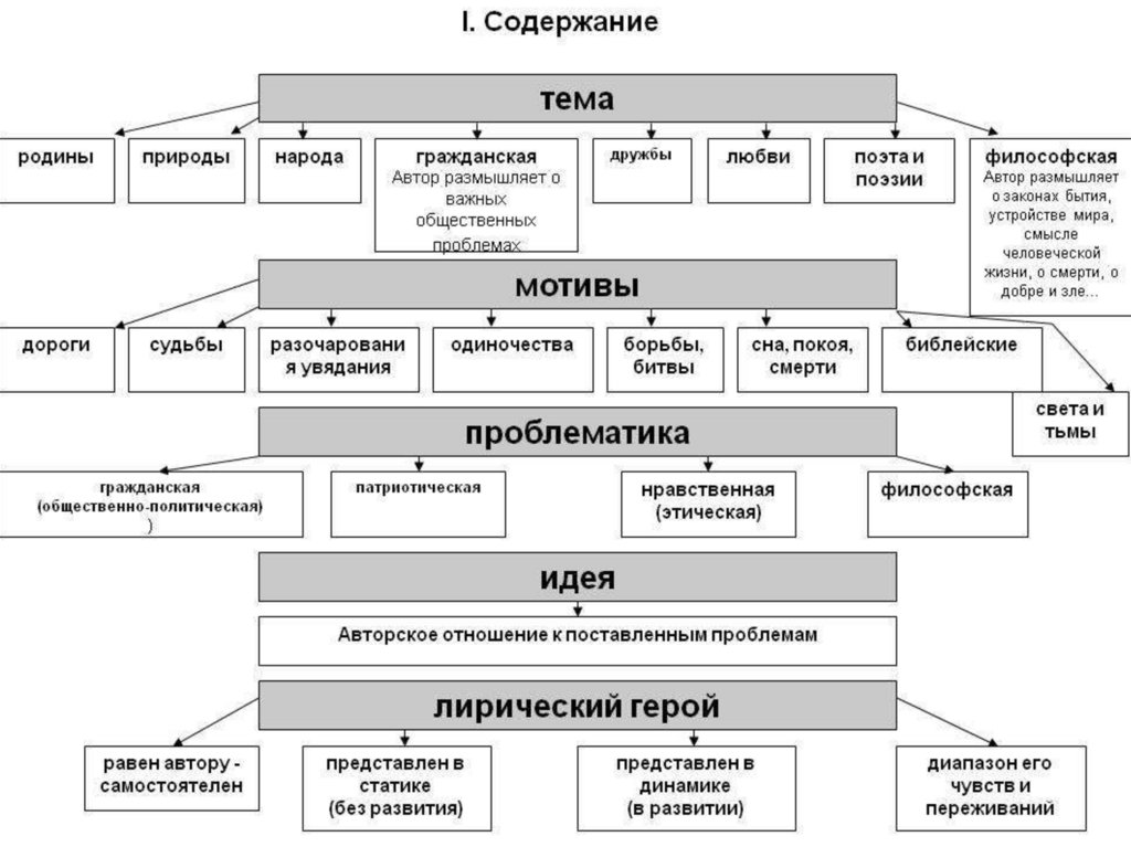 анализ стихотворения 10 класс - online presentation