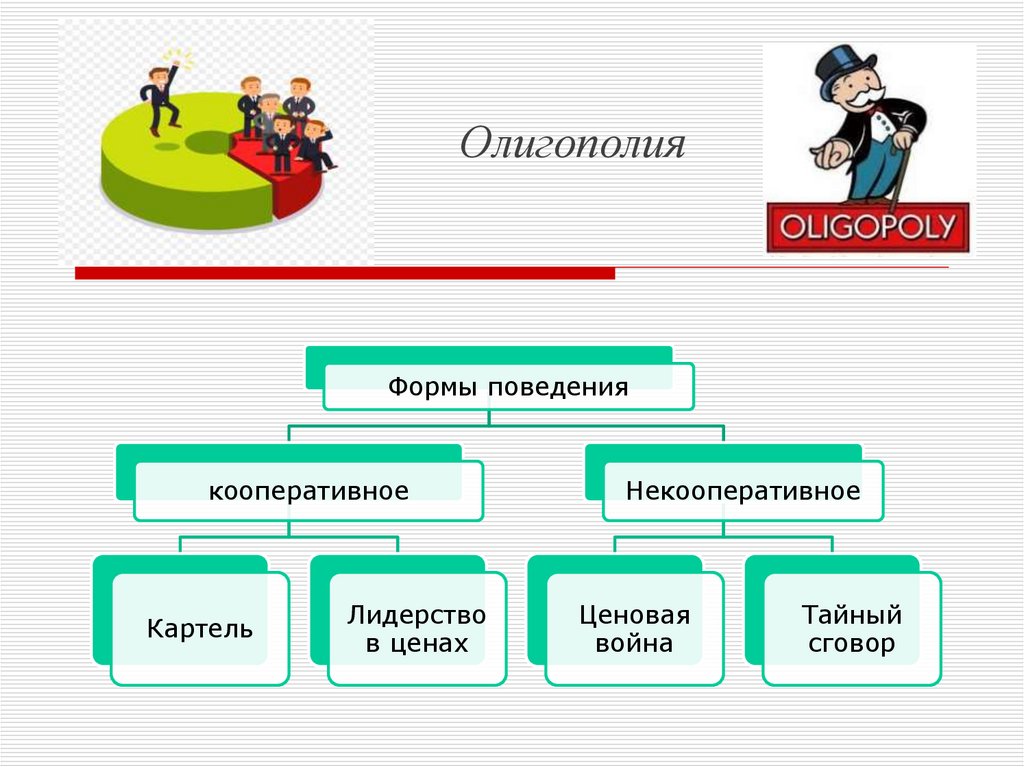 Экономическая теория. Тема 12 - презентация онлайн