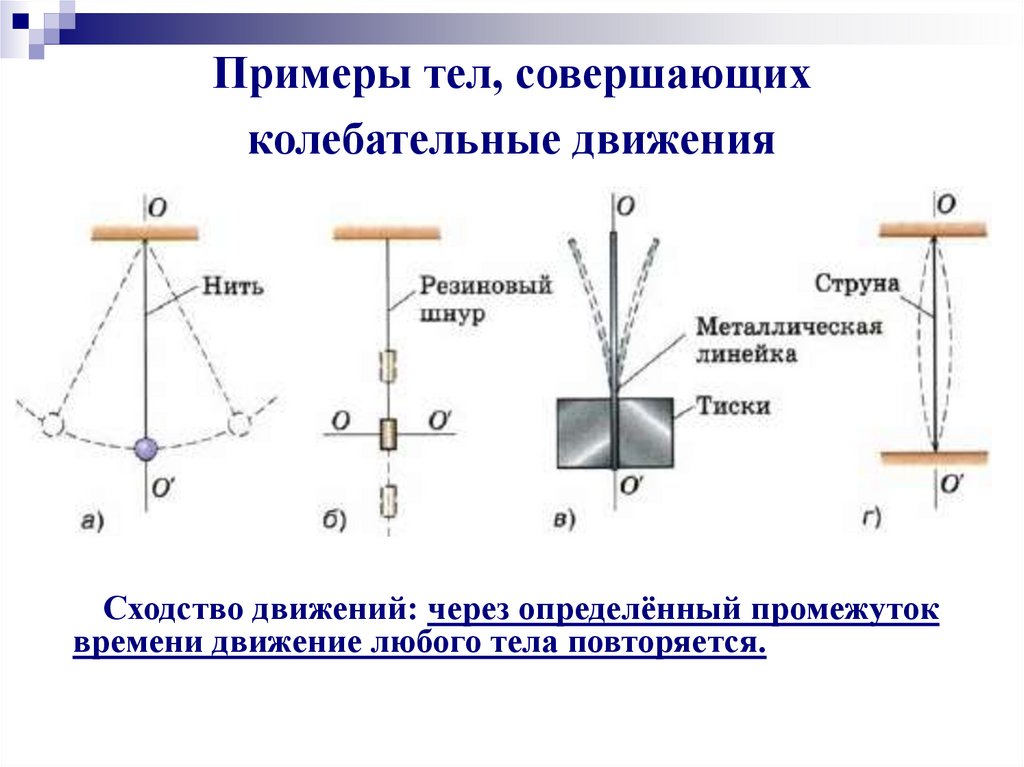 Колебательное движение рисунок