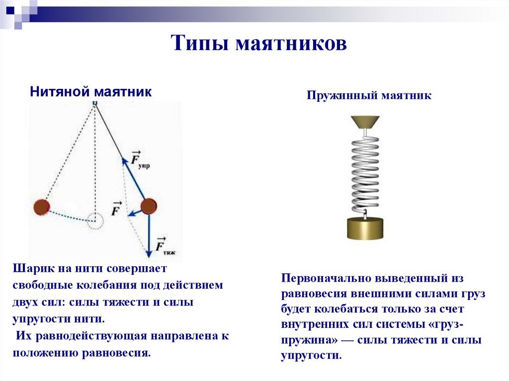 Маятник совершает свободное колебание. Колебательный маятник нитяной маятник пружинный маятник. Пружинный маятник физика 9 класс. Параметры колебательных систем (нитяной и пружинный маятник). Колебательное движение свободные колебания.